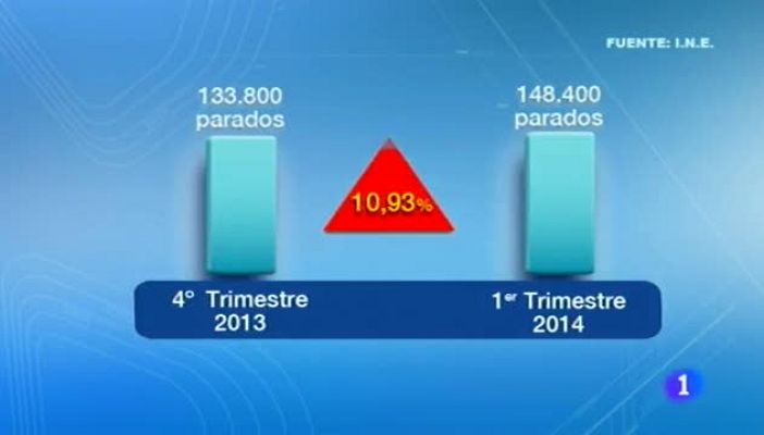 Noticias Aragón - Noticias Aragón 2 - 29/04/14