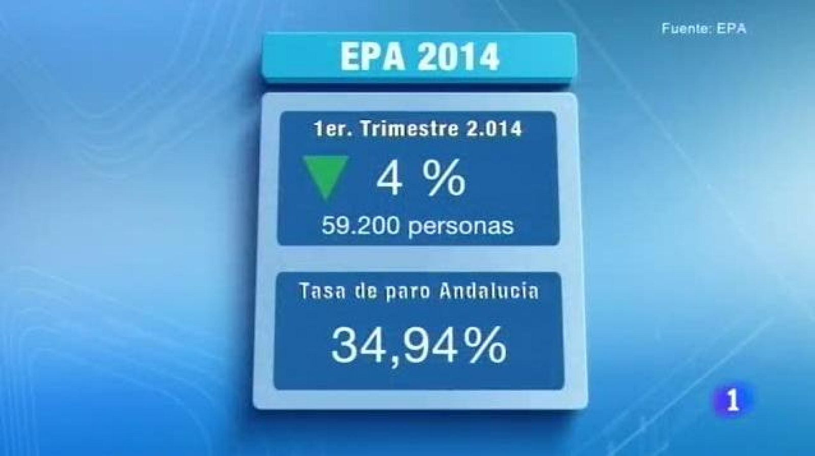 Noticias Andalucía - 29/04/2014 | Ver