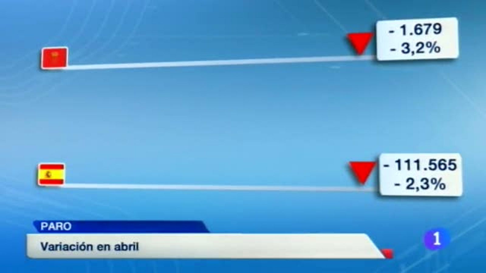 Telenavarra en 2' - 06/05/2014 | Ver