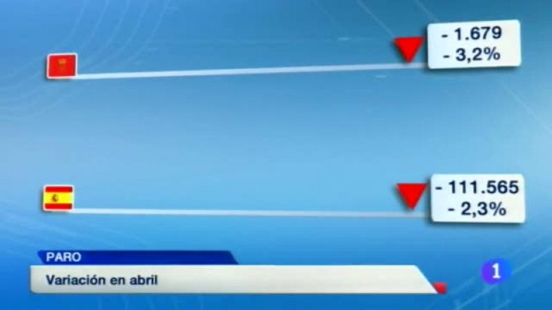 Telenavarra en 2' - 06/05/2014 | Ver