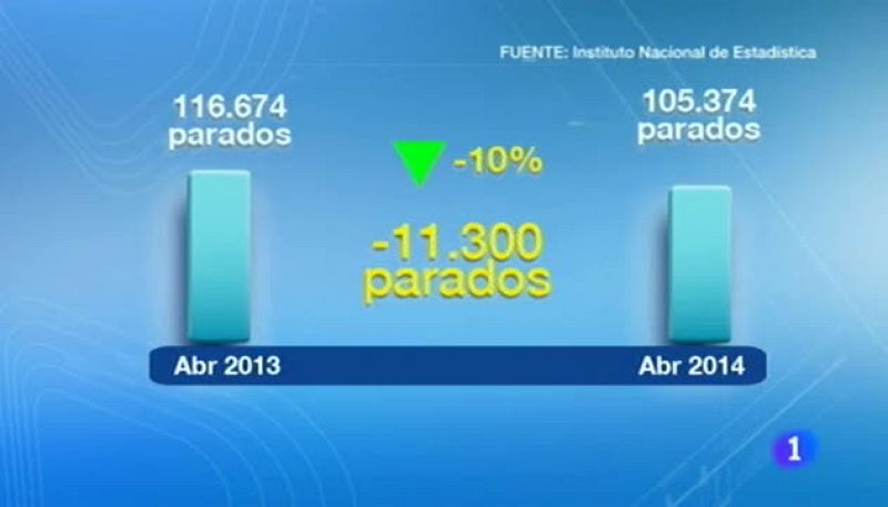 Noticias Aragón-06/05/14 | Ver