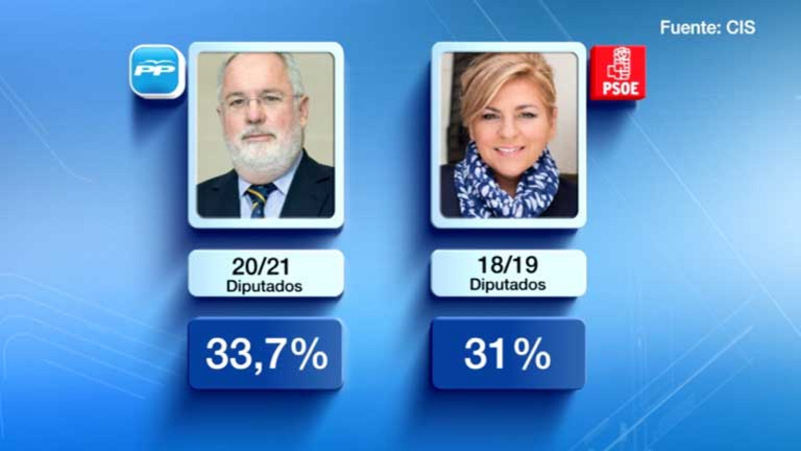 Telediario 1 en cuatro minutos - 08/05/14