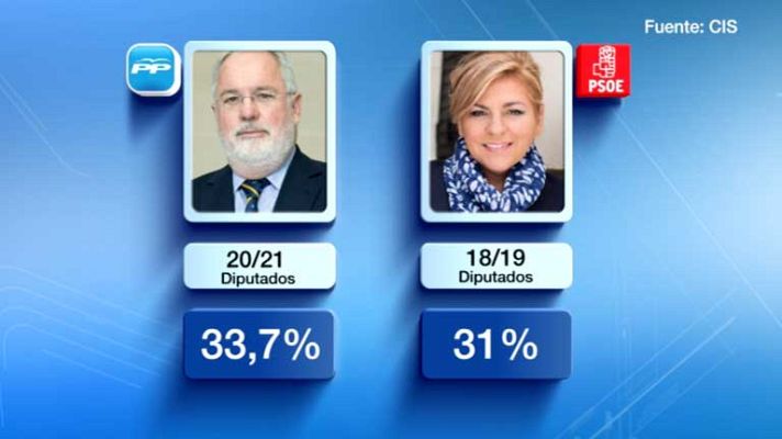 Telediario 1 - Telediario 1 en 4' - 08/05/14