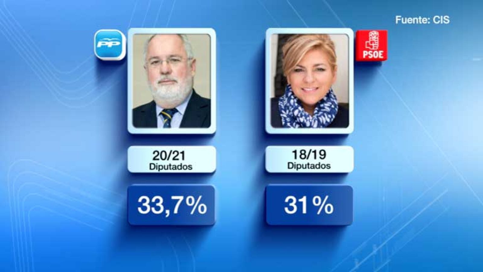 Telediario 2 en cuatro minutos - 08/05/14