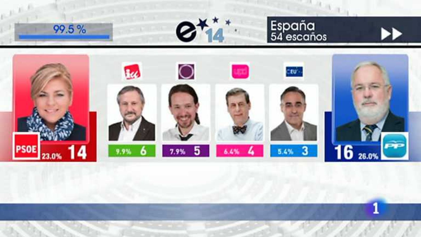 Especial informativo: Elecciones al Parlamento Europeo 2014 - VER AHORA