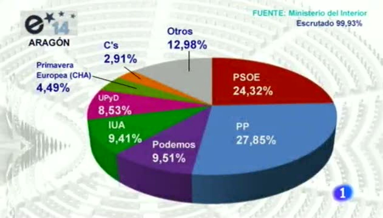 Noticias Aragón-26/05/14 | Ver