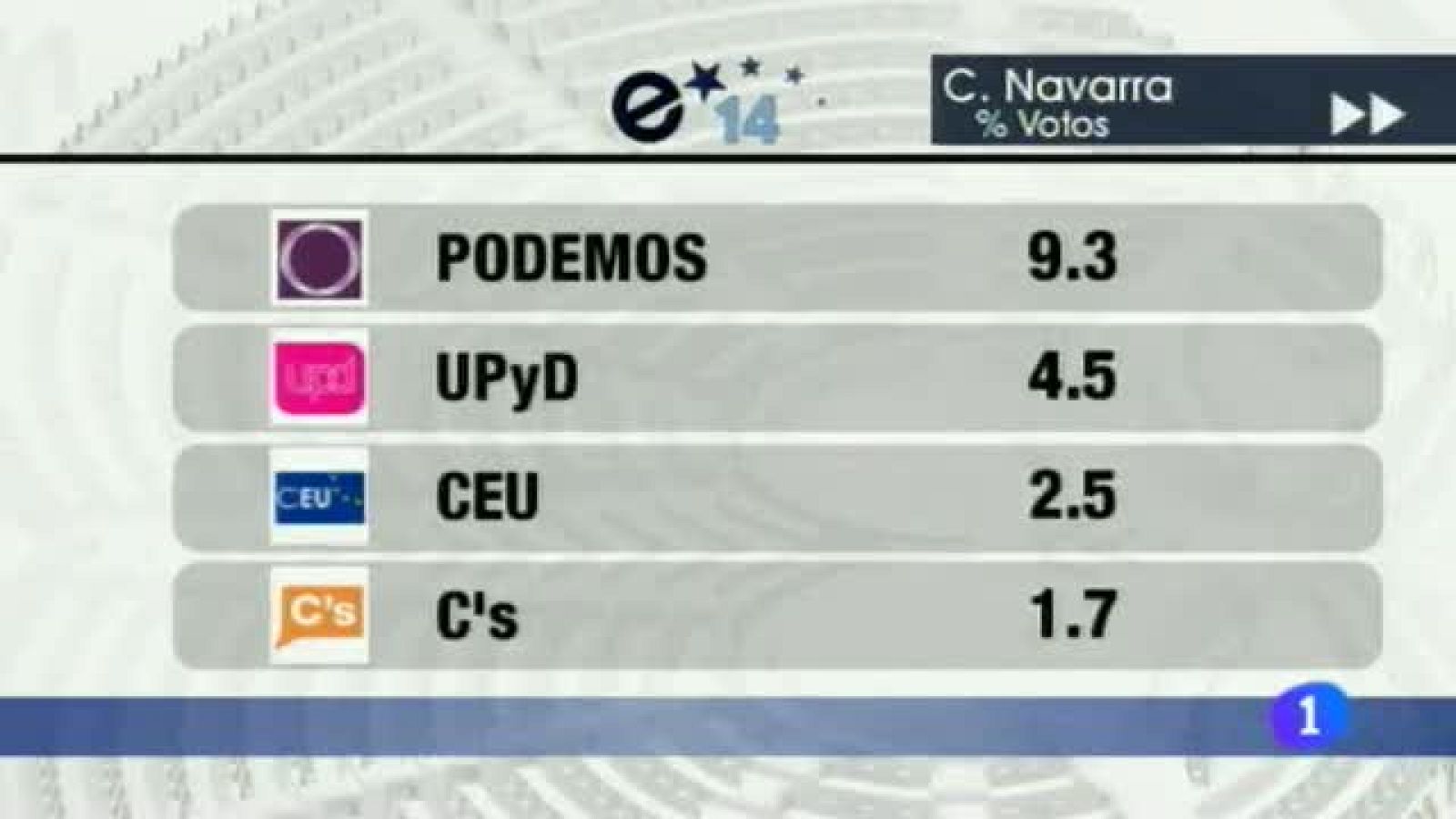 Telenavarra 2 - 26/05/2014 | Ver