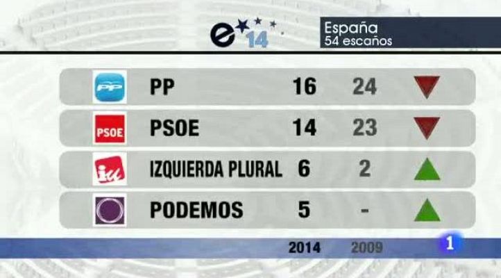 Noticias Andalucía - Noticias Andalucía - 26/05/2014