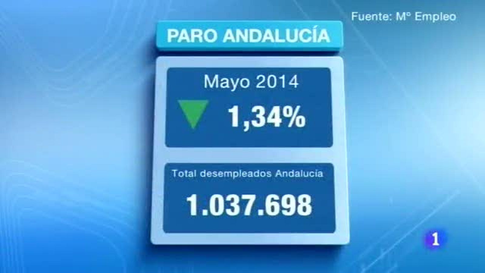 Andalucía en 2' - 03/06/2014 | Ver