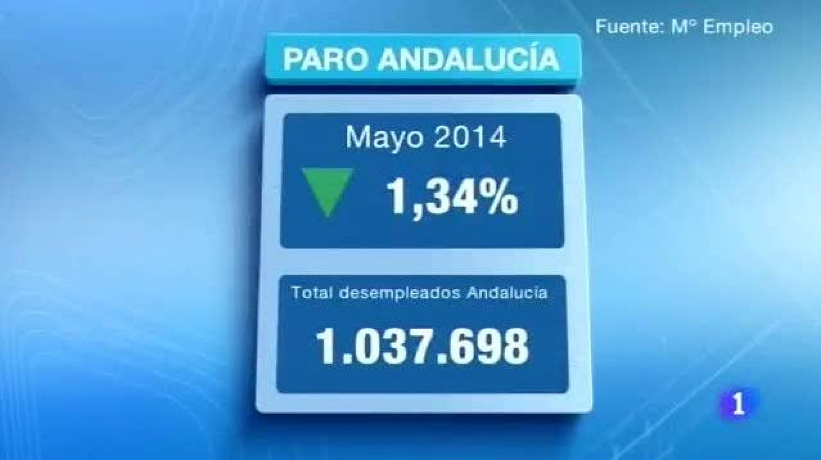 Noticias Andalucía 2 - 03/06/2014 | Ver