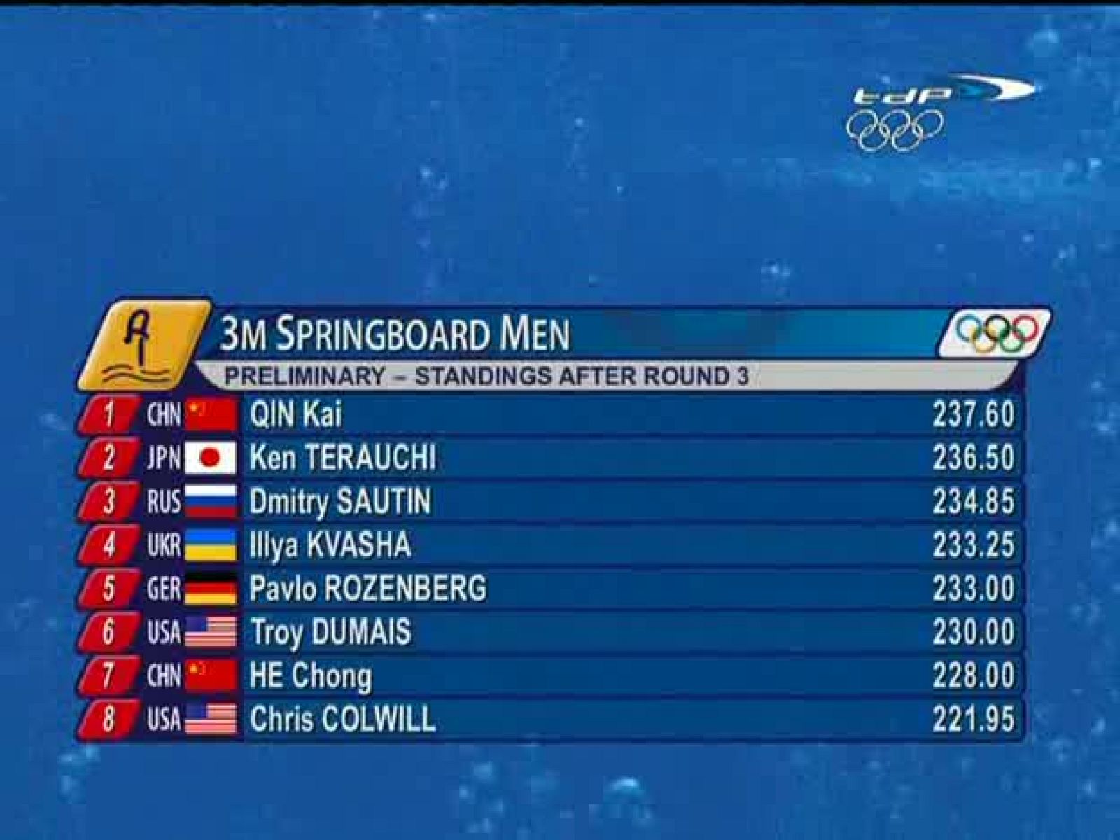 Saltos trampolín preliminares.3 MTS