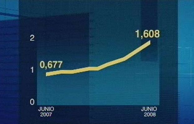  - Repunte de la morosidad