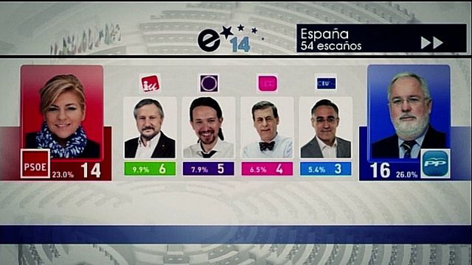 La delicada representación política