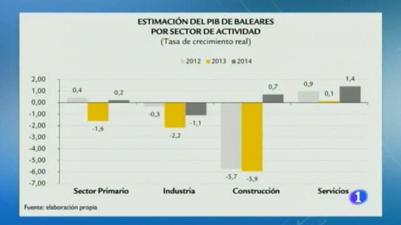 Informatiu Balear 2 - 07/08/14 | Ver