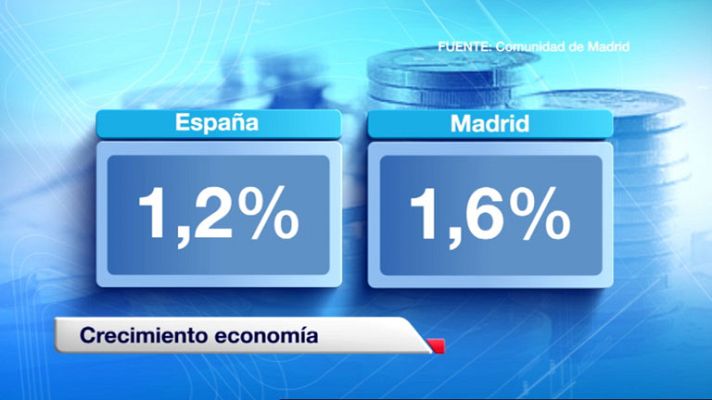 Informativo de Madrid - La Comunidad de Madrid en 4' - 19/08/14