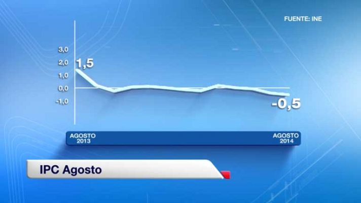 Telediario 1 - Técnicamente no hay deflación, según los analistas