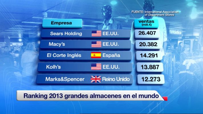 Telediario 1 - La gran distribución: el consumo se está recuperando