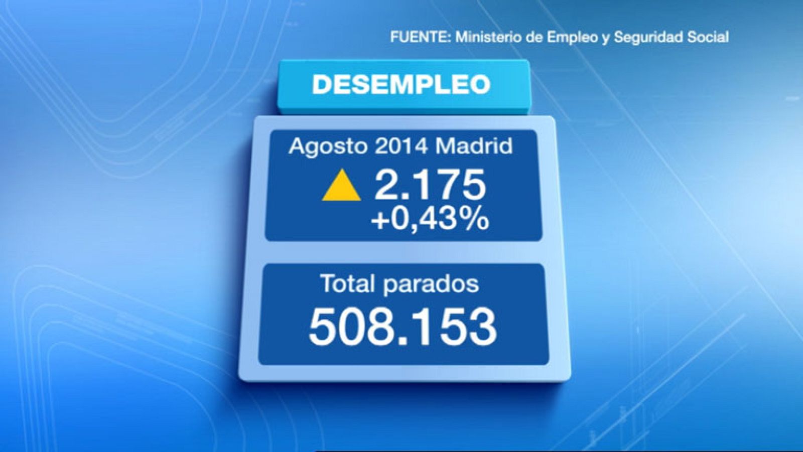 Informativo de Madrid - 02/09/14