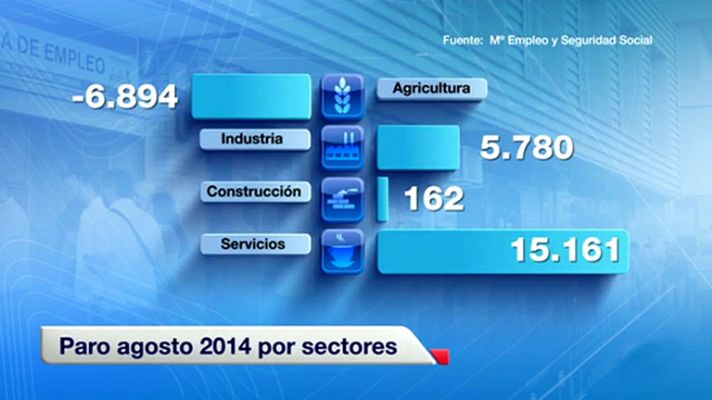 Telediario 1 - El número de parados registrados en la agricultura bajó en casi 7.000 personas en agosto