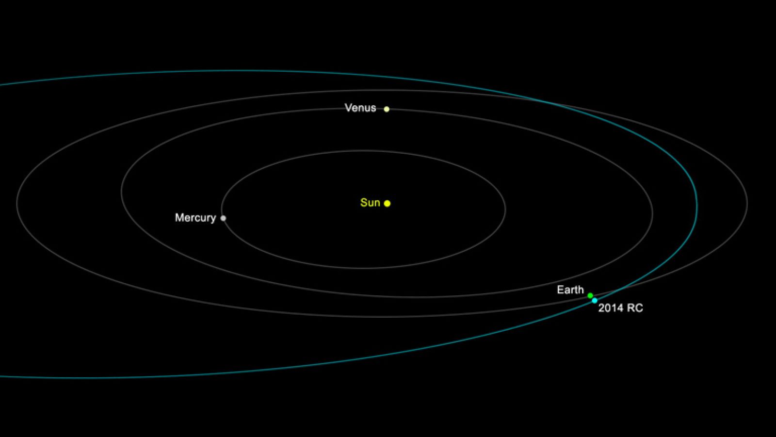 Un asteroide pasa a 40.000 kilómetros de la Tierra