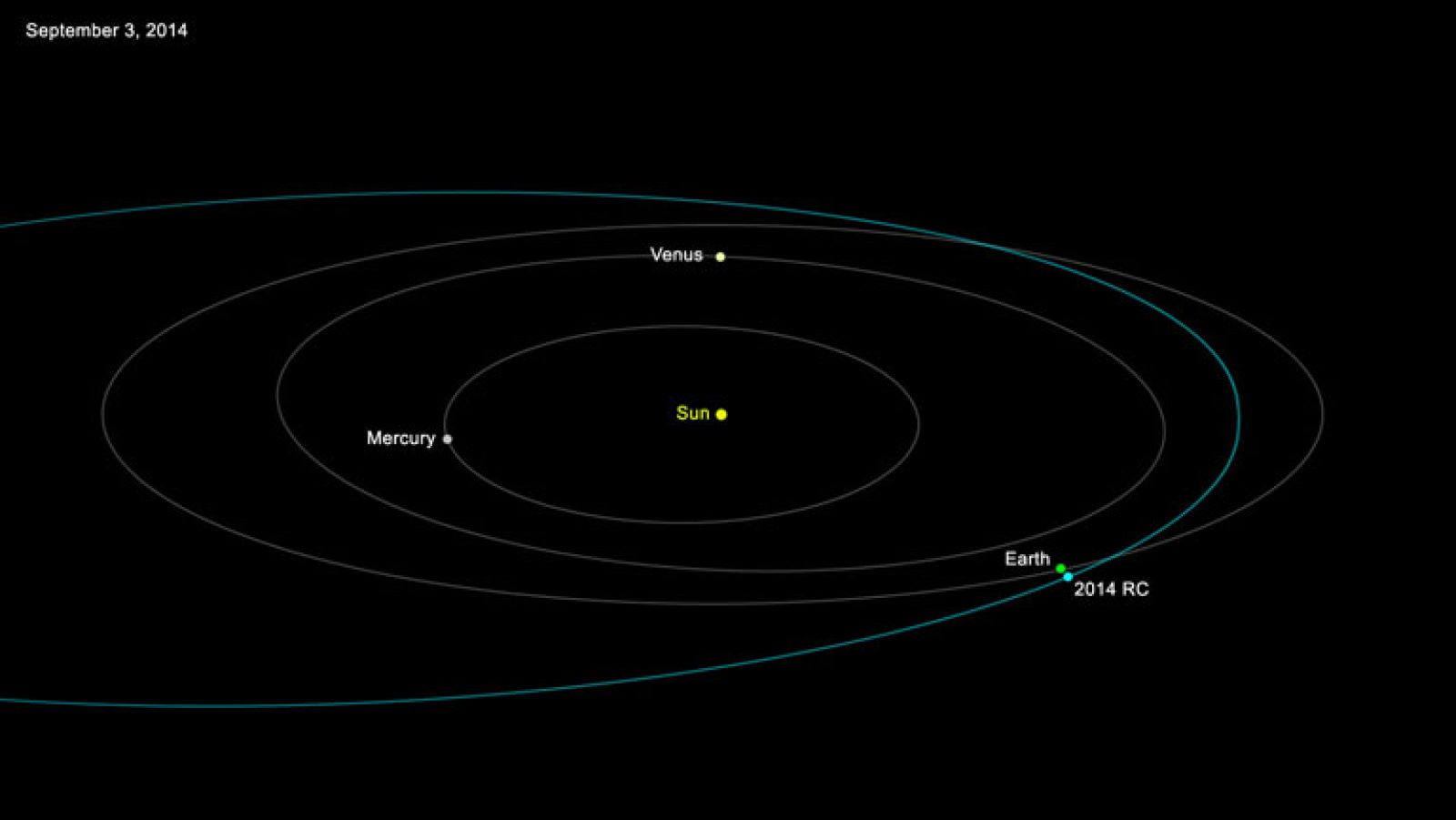 Un pequeño asteroide de sólo 20 metros pasó muy cerca de la Tierra
