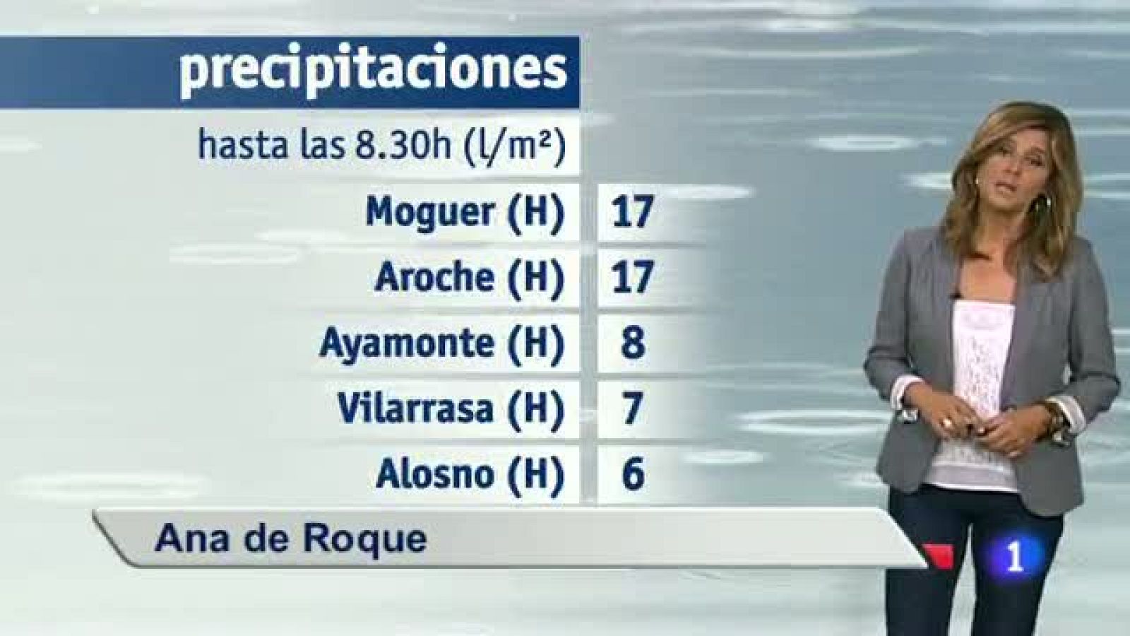 El tiempo en Andalucia-19/09/14 | Ver