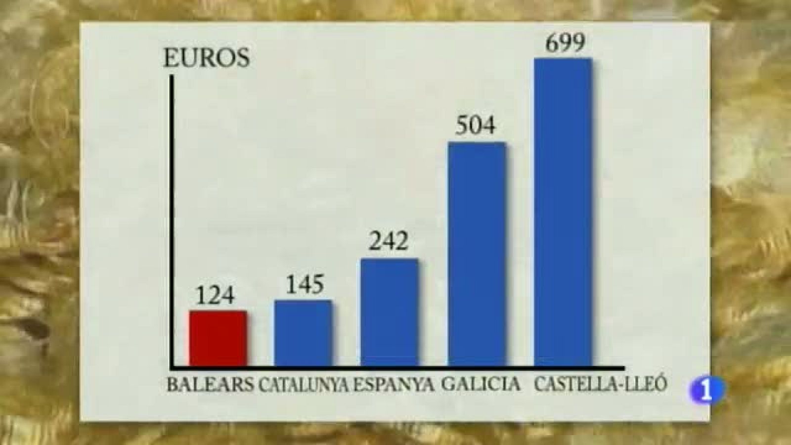 Informatiu Balear 2 - 01/10/14 | Ver