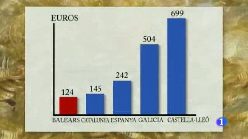 Informatiu Balear 2 - 01/10/14 | Ver