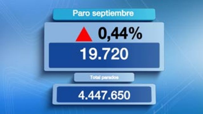 Los desayunos - El número de parados subió en 19.720 personas en septiembre