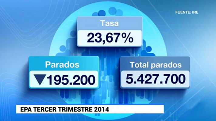 Telediario 1 - El número de parados baja en 195.200 en el tercer trimestre y la tasa de desempleo cae al 23,67%