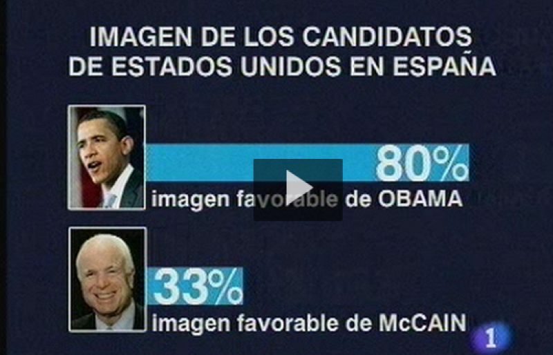 El 80% de los españoles prefieren a Obama | Ver