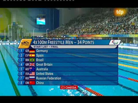  - Resumen Paralímpicos: natación