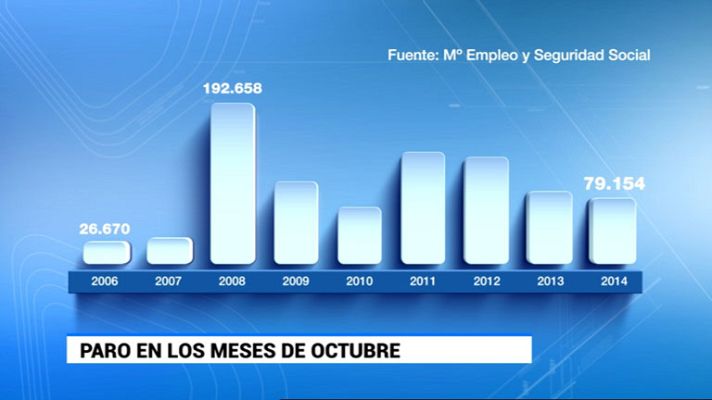 Telediario 1 - Para el Gobierno el paro mantiene la tendencia positiva