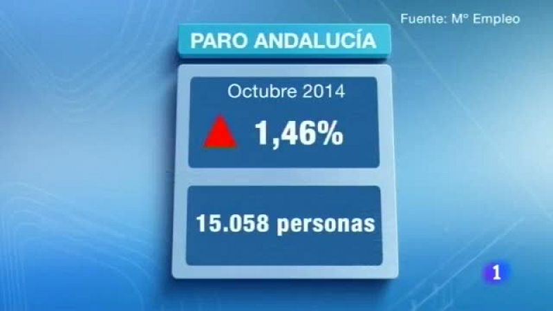 Andalucia Noticias 2-04/11/14 | Ver