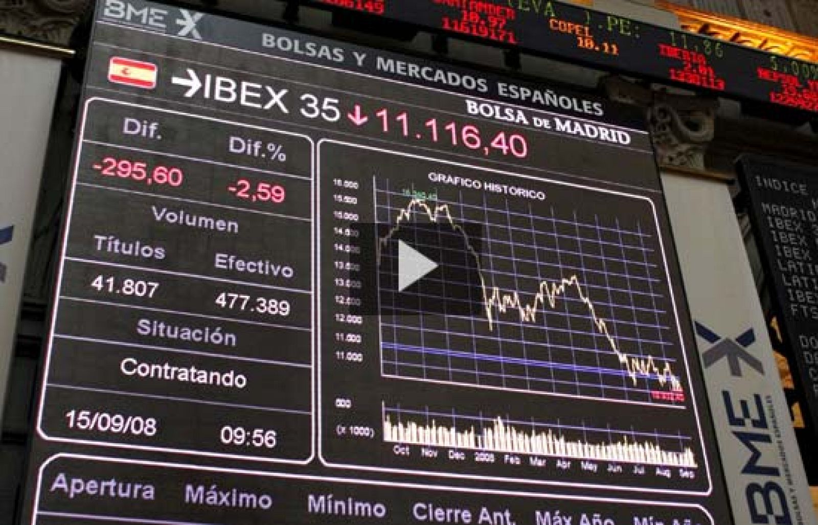El Ibex retrocede un 4,50% | Ver