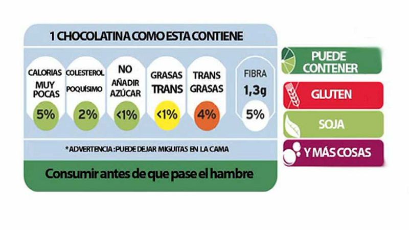 Consumo: Te explicamos las etiquetas de carne