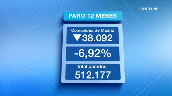 Informativo de Madrid - Informativo de Madrid - 02/12/14