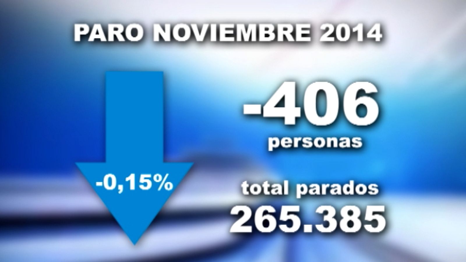 Canarias en 2' - 02/12/14 | Ver