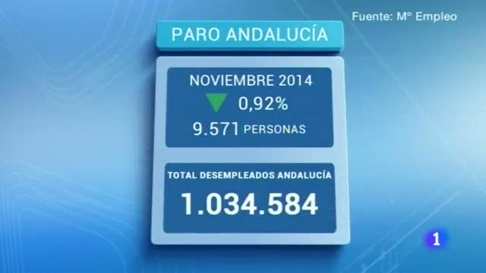 Noticias de Andalucia 2-02/12/14