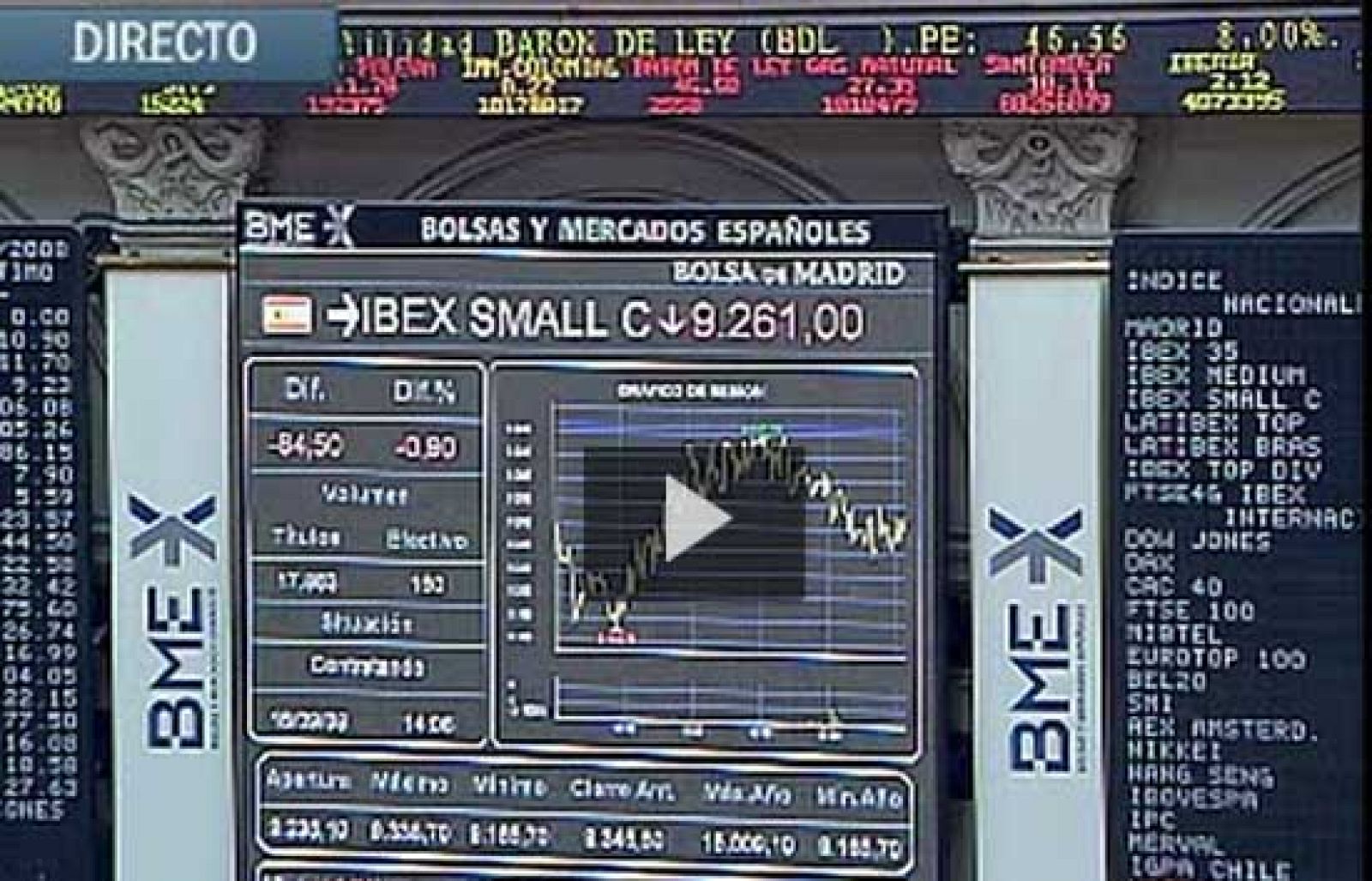 Calma tensa en las bolsas pendientes de Wall Street | Ver