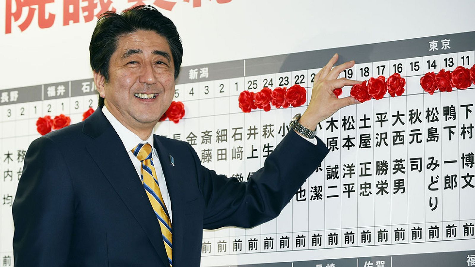 El partido de Shinzo Abe gana las elecciones generales en Japón por mayoría absoluta