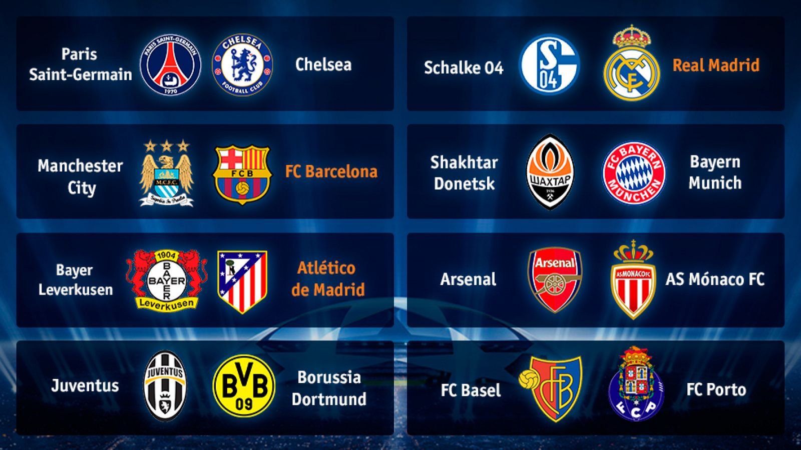 Madrid, Barça y Atlético ya conocen a sus rivales de Champions