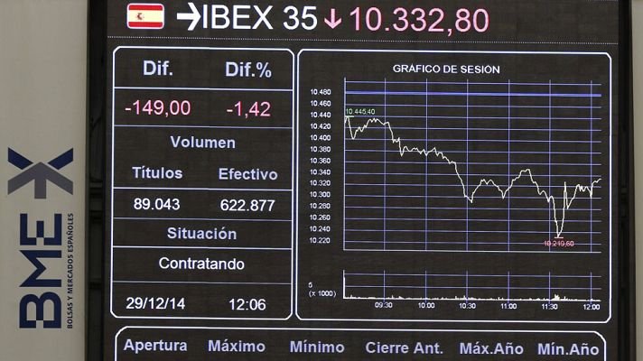 Telediario 1 - El IBEX 35 cae un 0,84% y pierde los 10.400 en una sesión marcada por el adelanto electoral en Grecia