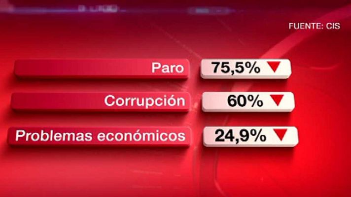 La tarde en 24h - Bloque 17 horas - 08/01/15