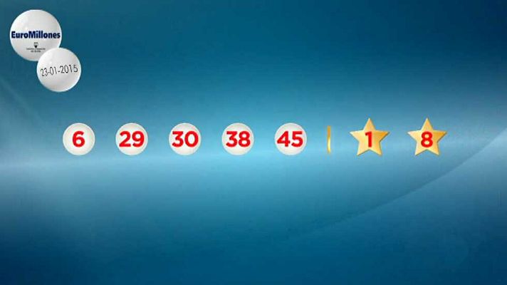 Loterías - La suerte en tus manos - 23/01/15