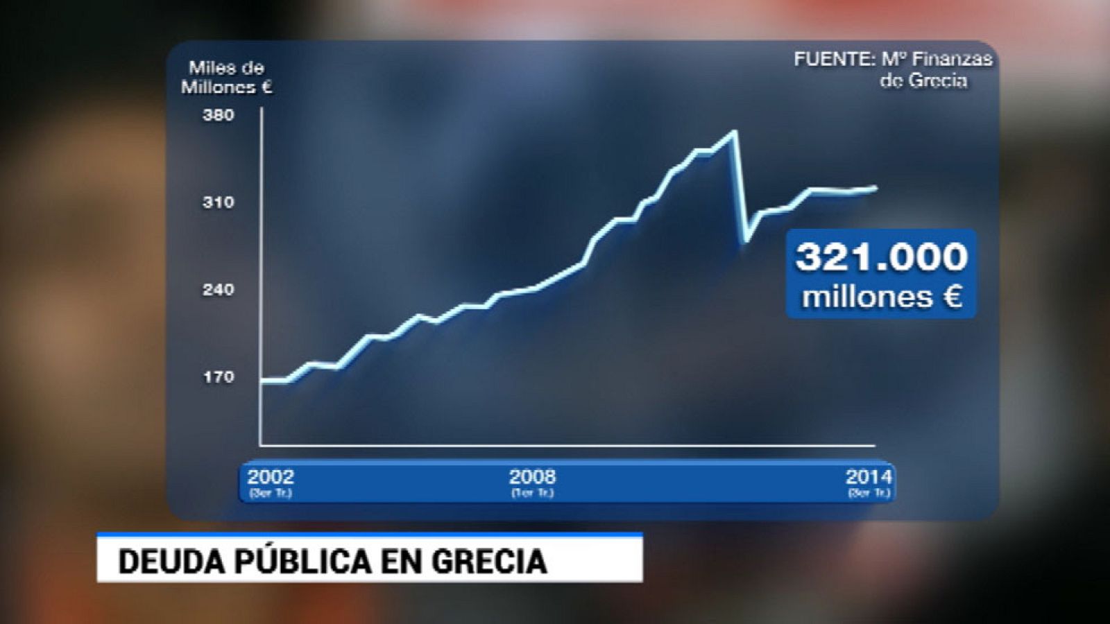 La sostenibilidad de la deuda griega a debate tras la victoria de Syriza