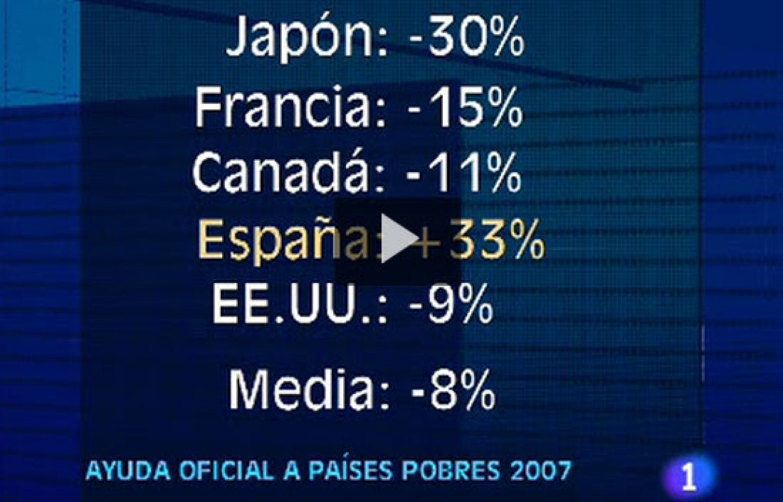 La ONU considera que los objetivos del milenio son posibles | Ver