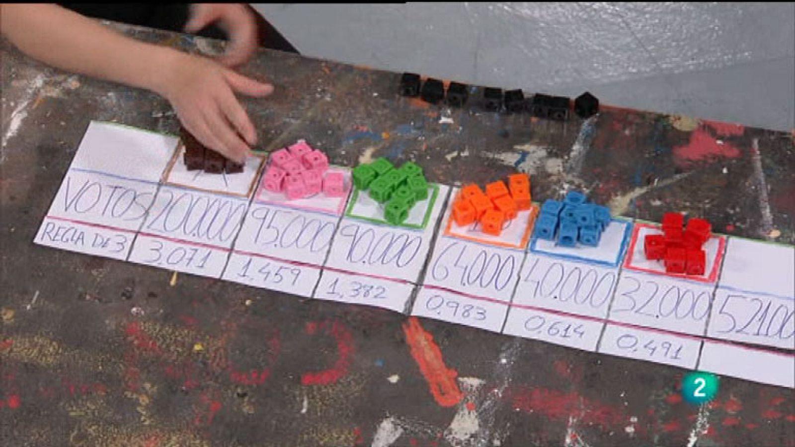 La Aventura del Saber. Sección La pregunta matemática. Guadalupe Castellano. ¿Es nuestro sistema electoral tan malo como parece?