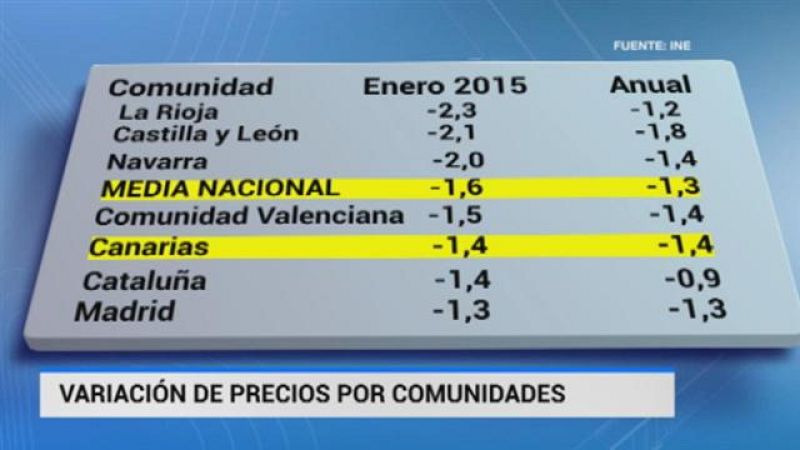 Telecanarias - 13/02/15
