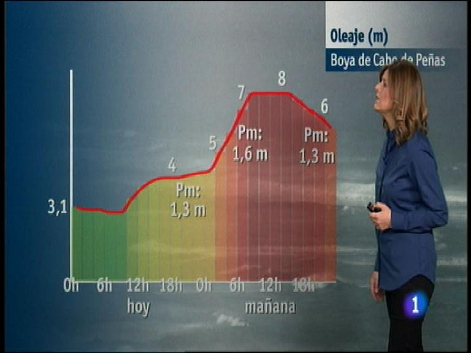El tiempo en Asturias - 23/02/15 | Ver
